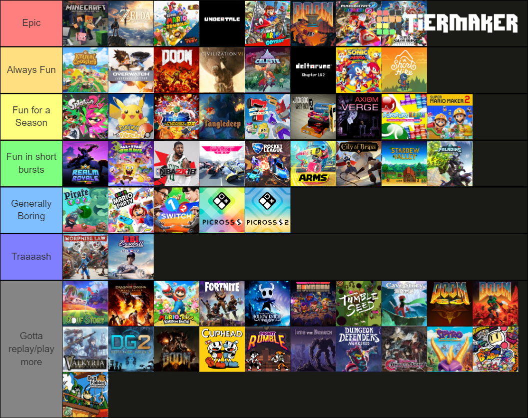 Game Status Tiers (12-13-2021) Tier List (Community Rankings) - TierMaker