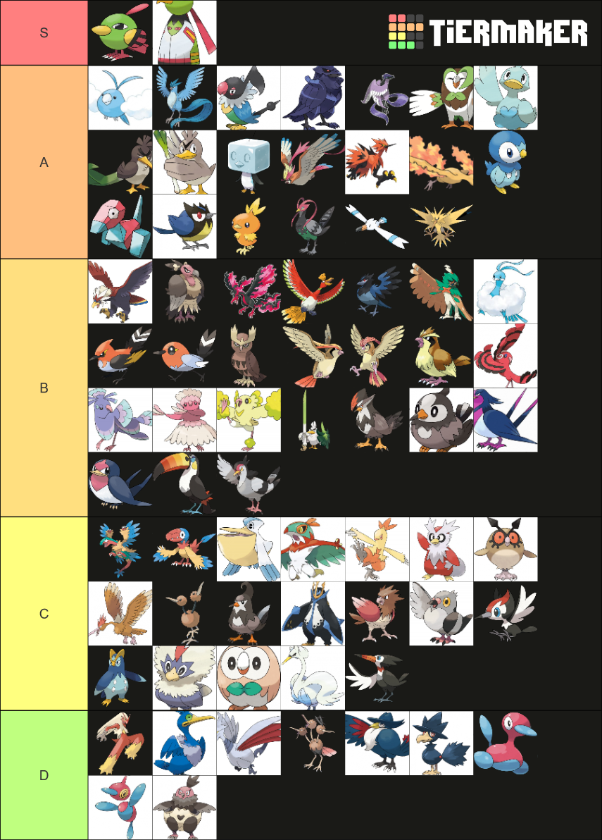 Pokemon Birds Tier List (Community Rankings) - TierMaker