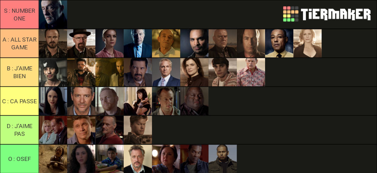 breaking-bad-universe-characters-tier-list-community-rankings-tiermaker