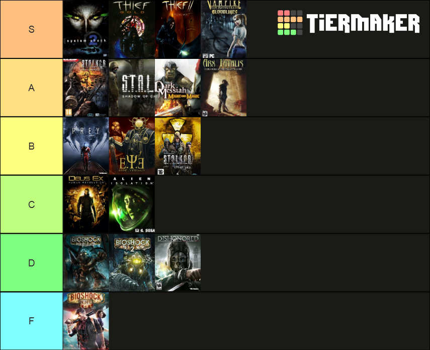 immersive-sim-tier-list-community-rankings-tiermaker