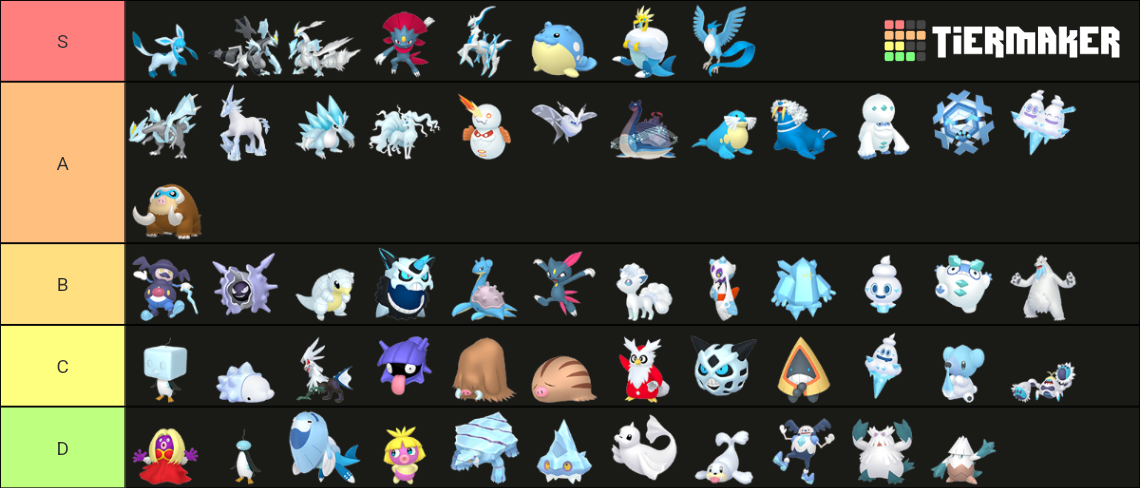 Ice-type Pokemon (HOME renders) Tier List (Community Rankings) - TierMaker