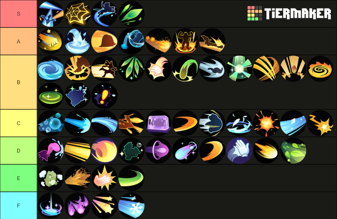 Pokemon Unite starter moves Tier List Rankings) TierMaker
