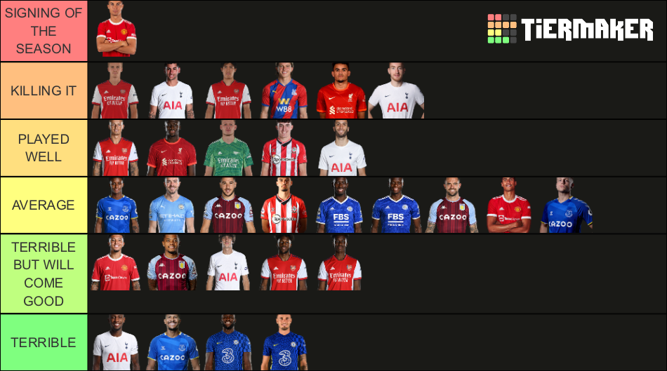 Premier League Transfers 2021/22 Maker Tier List Rankings) TierMaker