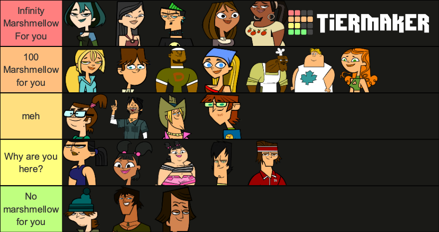 Total Drama Island Season 1 Characters Tier List (Community Rankings ...