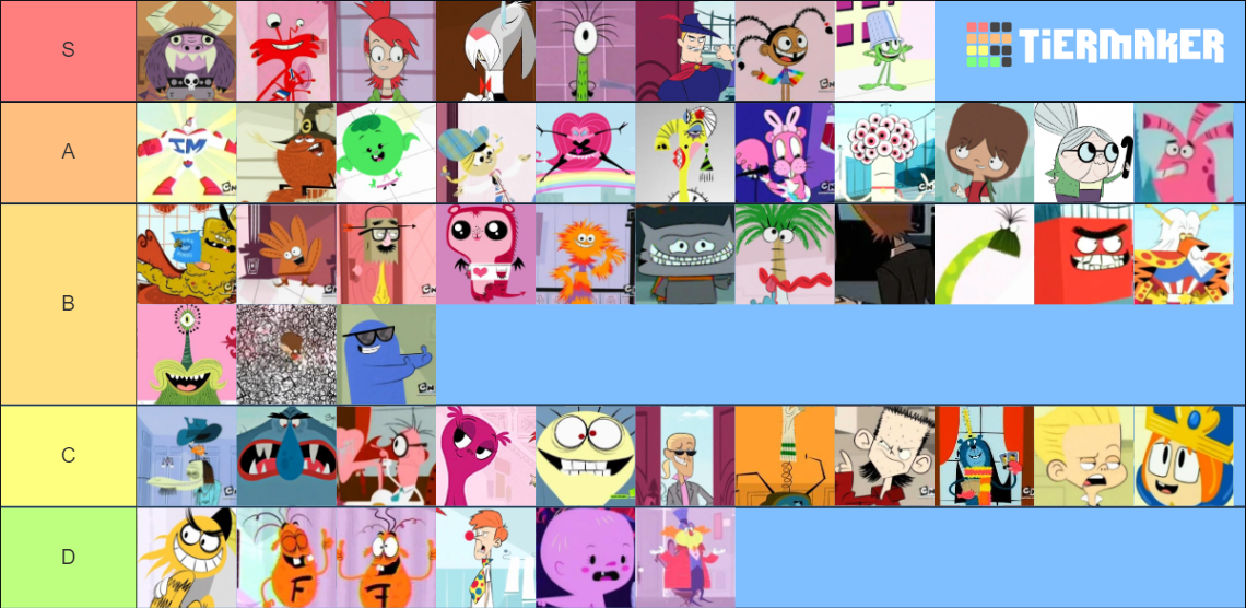 Foster's Home Characters Tier List (Community Rankings) - TierMaker