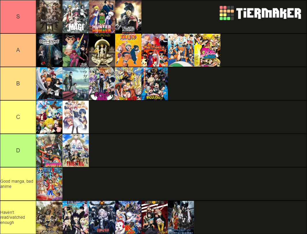 top-shounen-anime-characters-tier-list-community-rankings-tiermaker