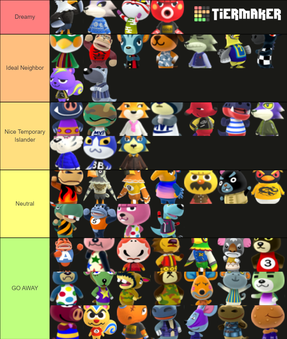 ACNH Cranky Villager Tier List Rankings) TierMaker