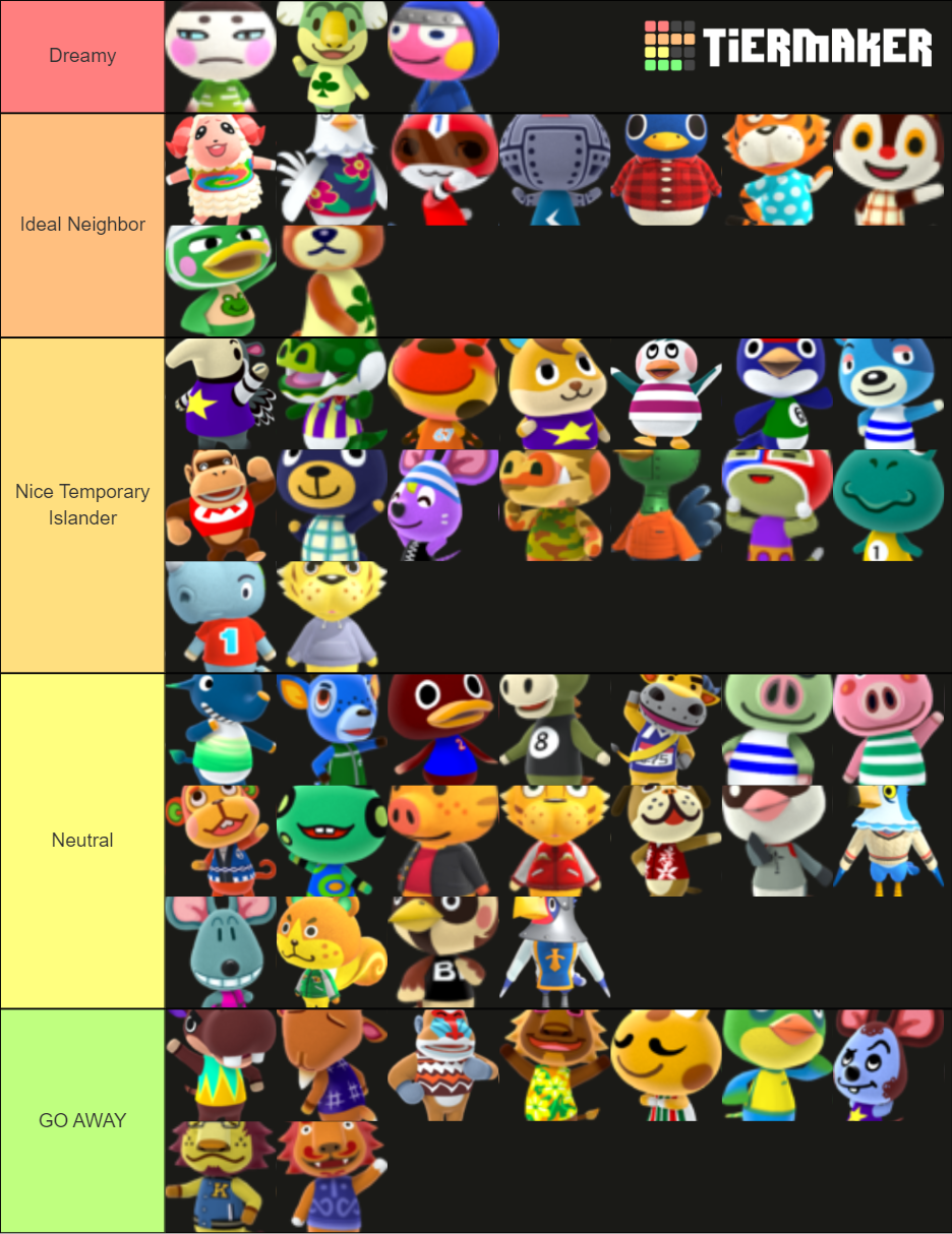 ACNH Jock Villager Tier List Rankings) TierMaker