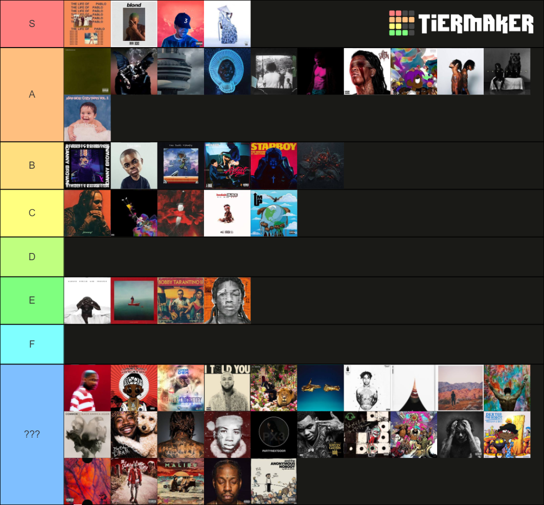 2016 Rap Albums Tier List Community Rankings Tiermaker 6498