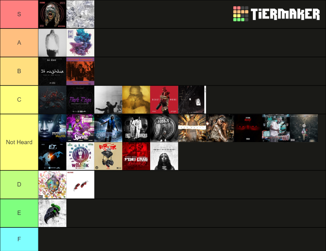 Future Albums Ranked Tier List Community Rankings TierMaker future-albums-ranked-tier-list-community-rankings-tiermaker