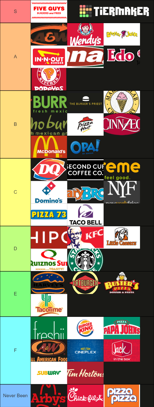 Personal Fast Food Tier List Community Rankings Tiermaker