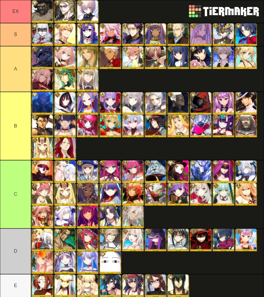 Fgo Servants Tier List Community Rankings Tiermaker 1865