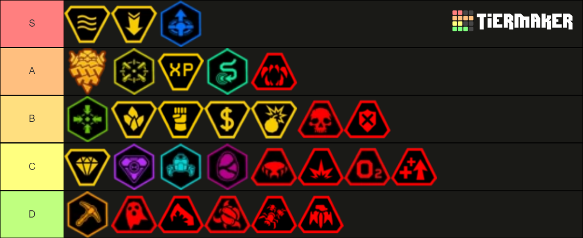 deep-rock-galactic-missions-warnings-mutator-tier-list-community