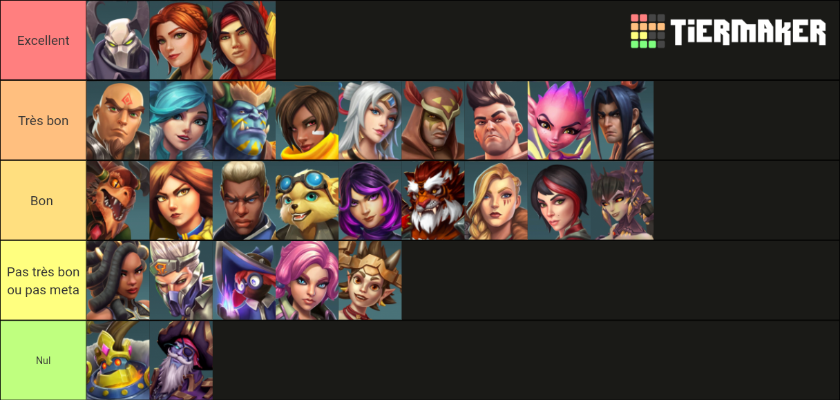 Paladins All Champion (up to Yagorath) Tier List Rankings