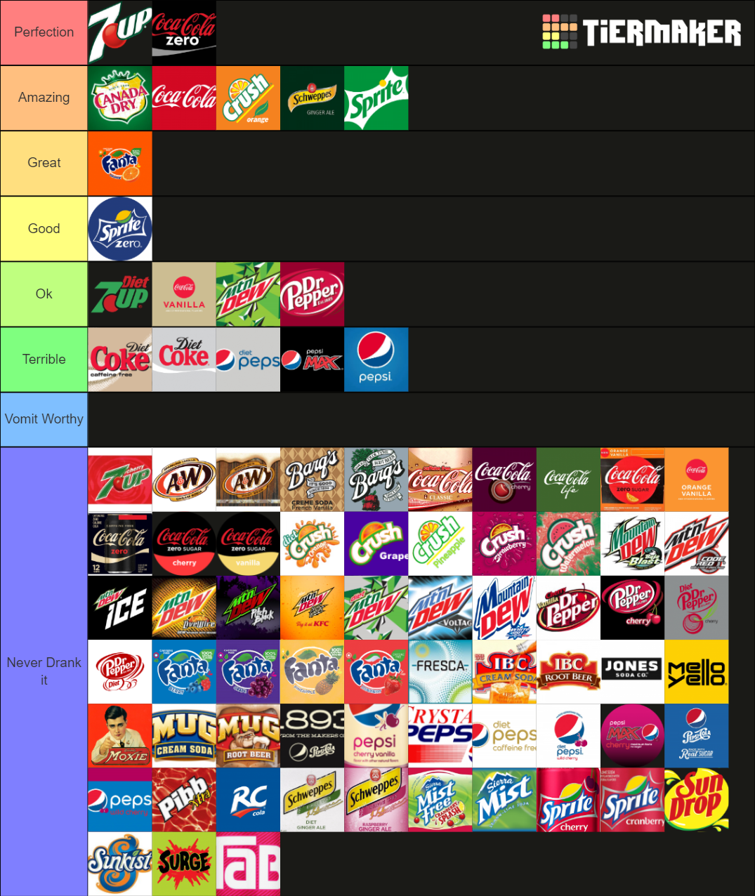 The Best US Soda Tier List Rankings) TierMaker