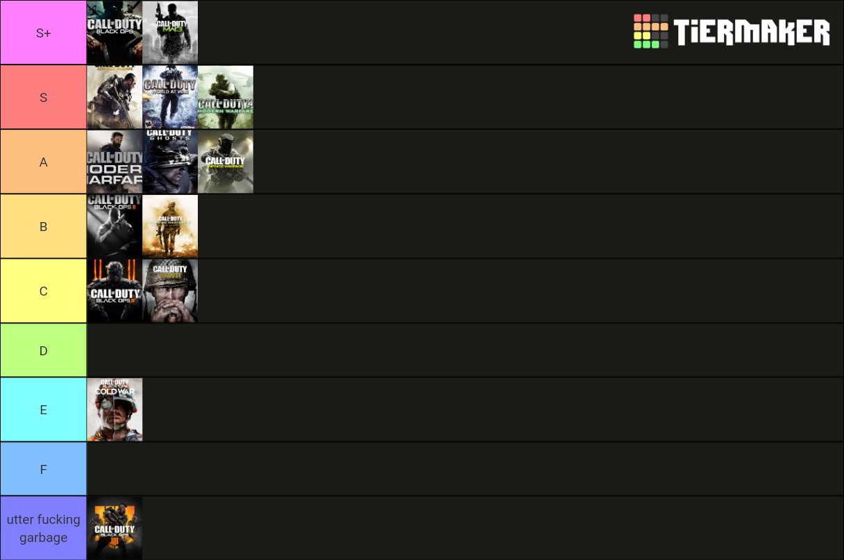 Call of Duty Tier List (Community Rankings) - TierMaker