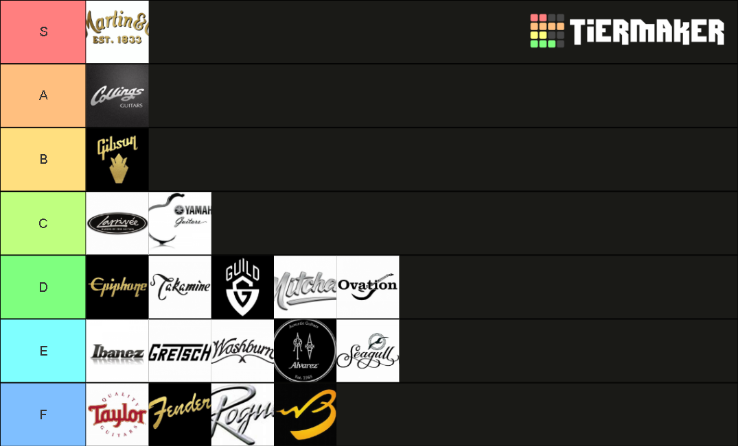 Acoustic Guitar Brand Tier List Rankings) TierMaker