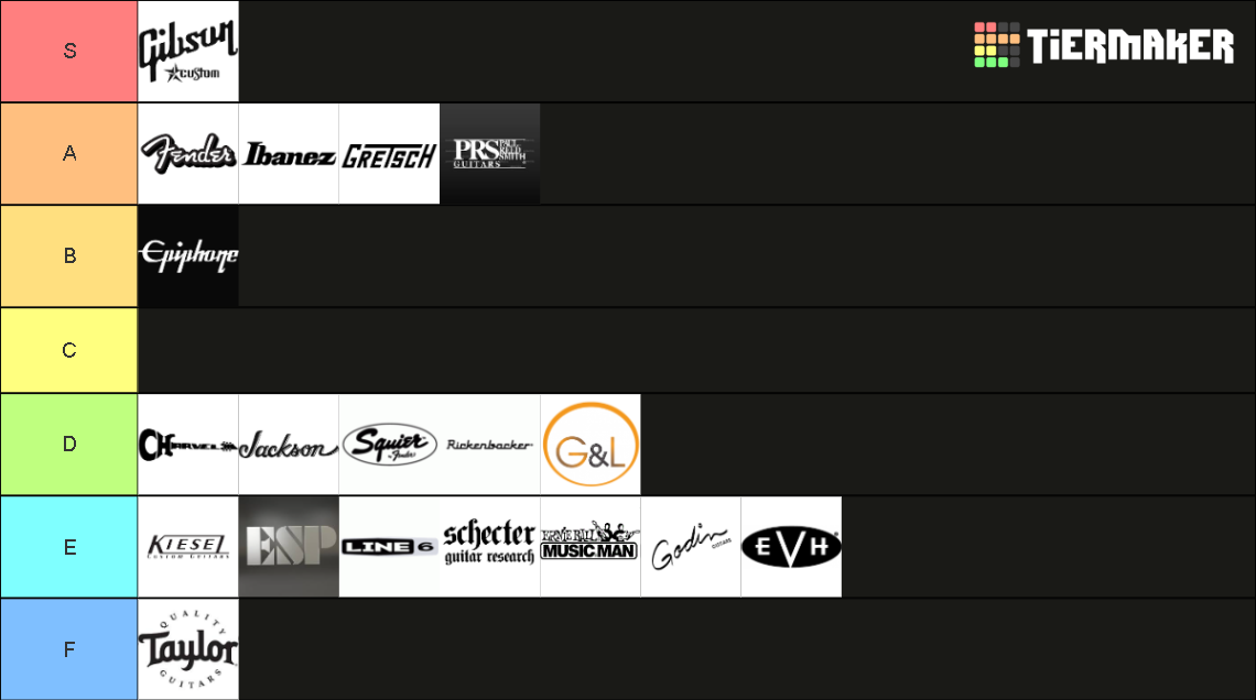 guitar-brands-tier-list-community-rankings-tiermaker