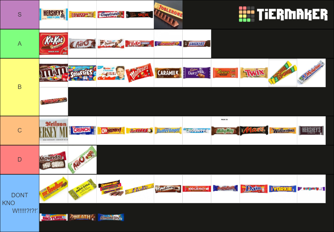 ultimate-chocolate-bar-canada-u-s-tier-list-community-rankings