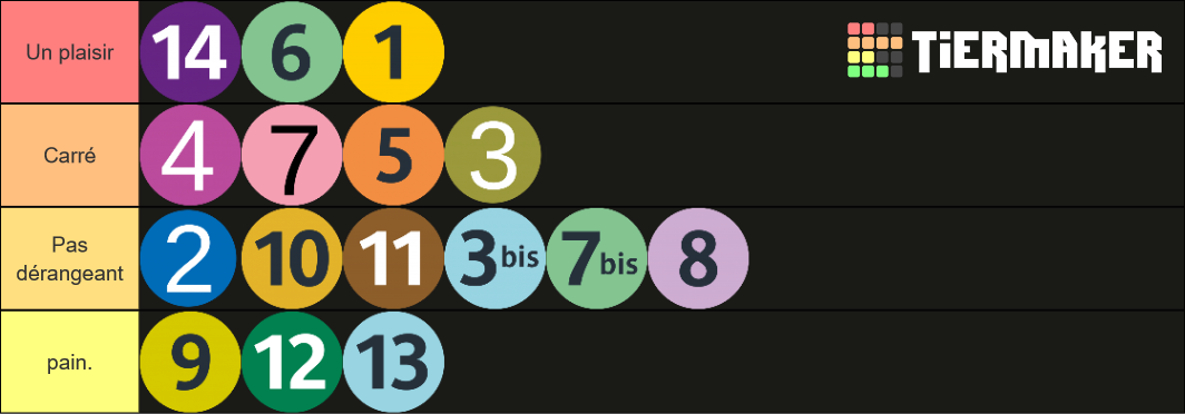 Du M Tro Parisien Tier List Community Rankings Tiermaker