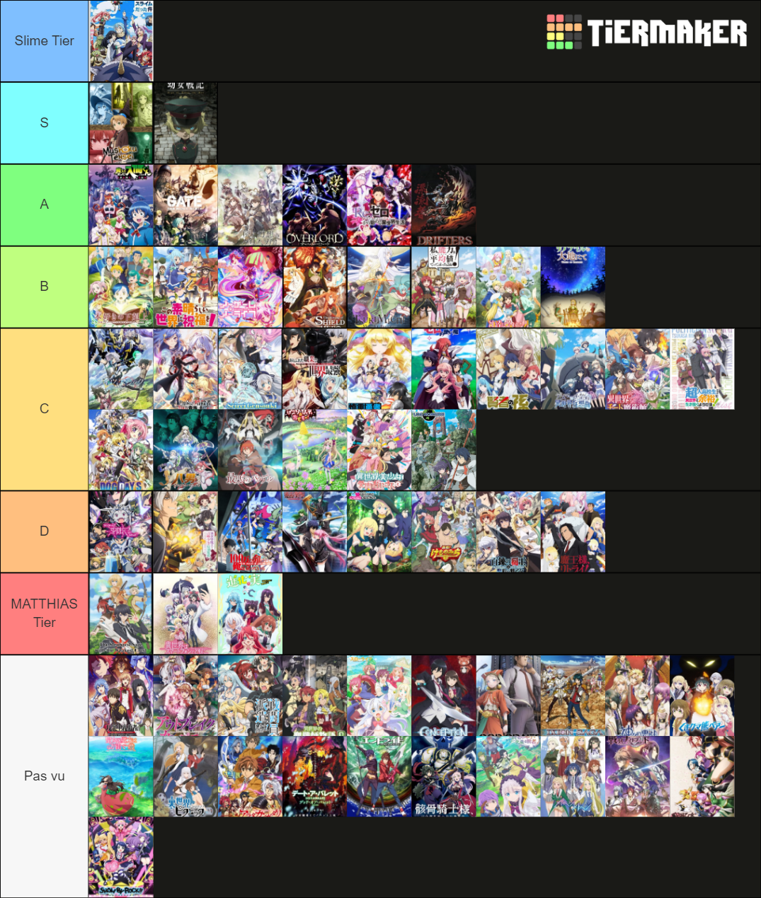 Isekai Fighter Tierlist Tier List Community Rankings vrogue.co