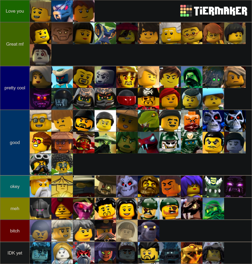 lego-ninjago-character-complete-s1-13-tier-list-community-rankings