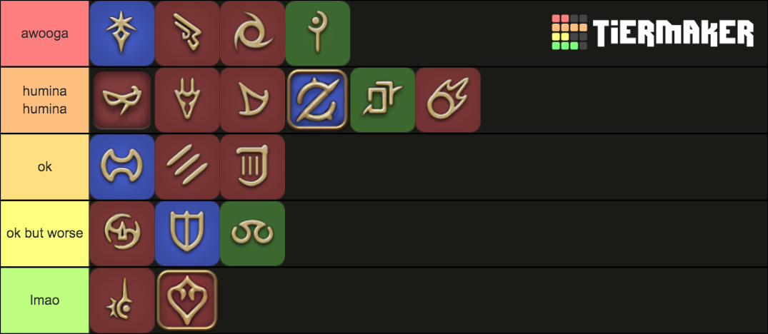 Ffxiv Jobs Tier List Community Rankings Tiermaker