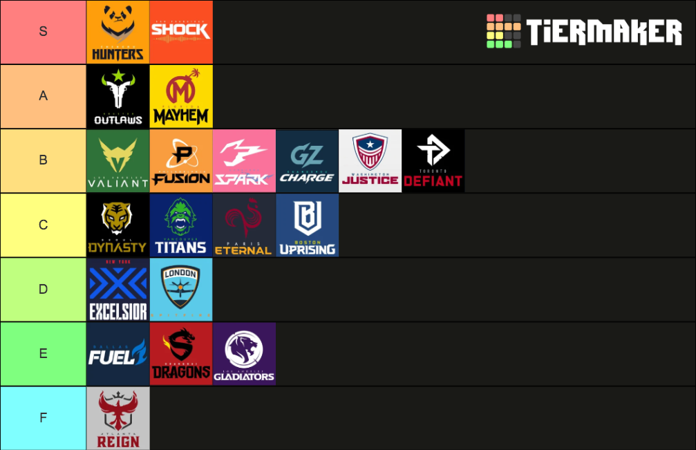 Overwatch League Team Rankings Tier List (Community Rankings) - TierMaker