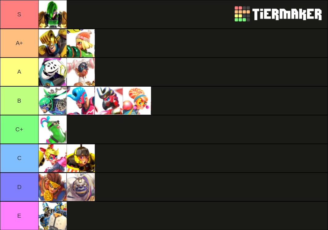 ARMS (Nintendo) Tier List Rankings) TierMaker