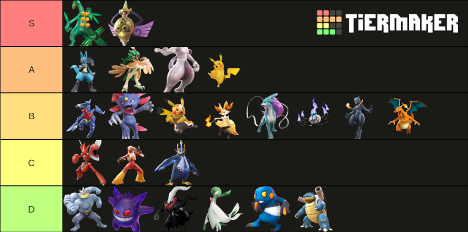 Pokken Tournament DX Tier List (Community Rankings) - TierMaker