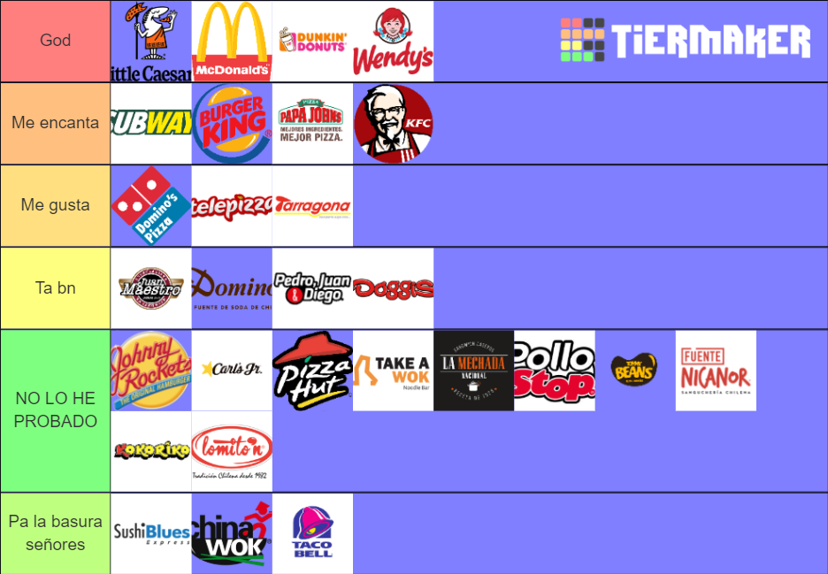 Cadenas De Comida Rapida En Chile Tier List (Community Rankings ...