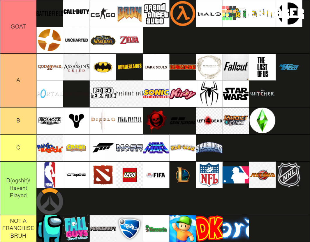 best-video-game-franchises-tier-list-community-rankings-tiermaker