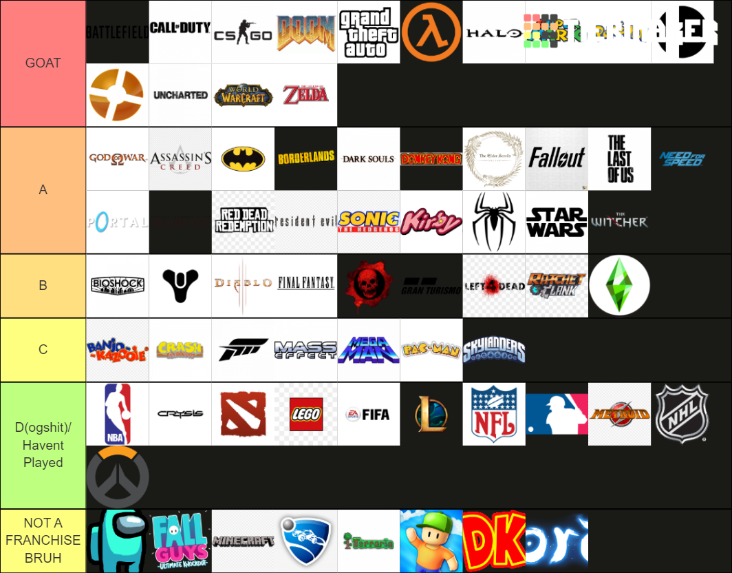 Best Video Game Franchises Tier List Community Rankings TierMaker