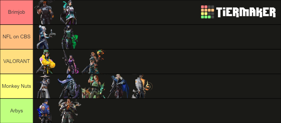 Valorant Agent (As of February 2021) Tier List (Community Rankings ...
