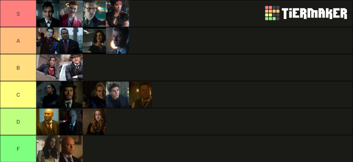 Gotham Characters Tier List (Community Rankings) - TierMaker