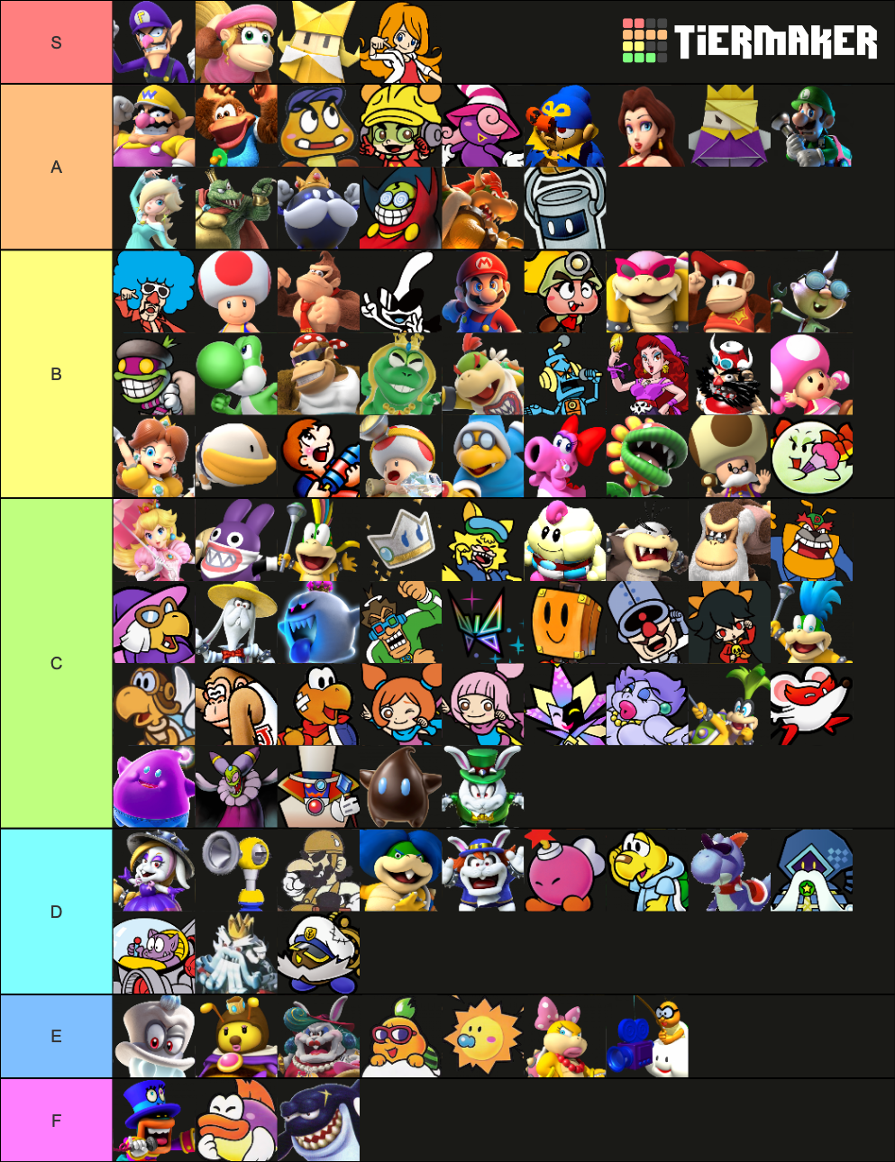 Mario Characters Tier List (Community Rankings) - TierMaker