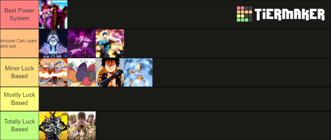 anime-power-systems-tier-list-community-rankings-tiermaker