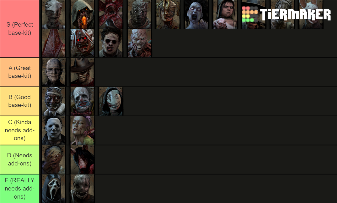 Dead by Daylight TierList 5.2.0 (With Pinhead) Tier List Rankings) TierMaker