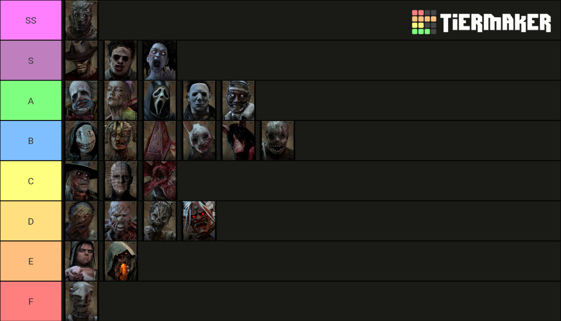 Dead by Daylight TierList 5.2.0 (With Pinhead) Tier List Rankings) TierMaker