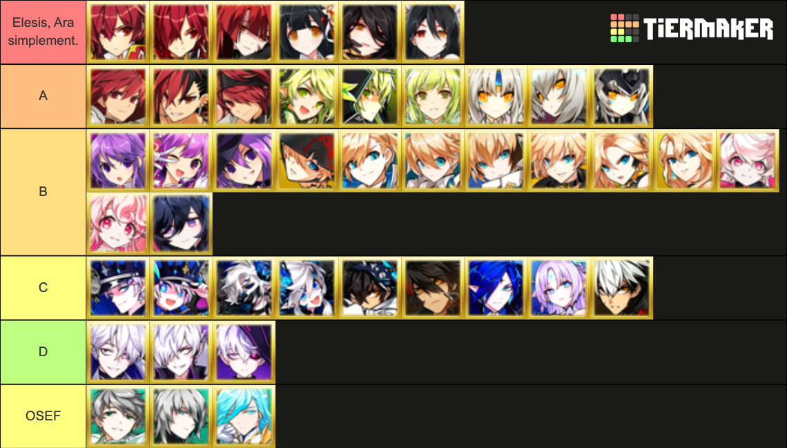 Elsword Tier List Rankings) TierMaker