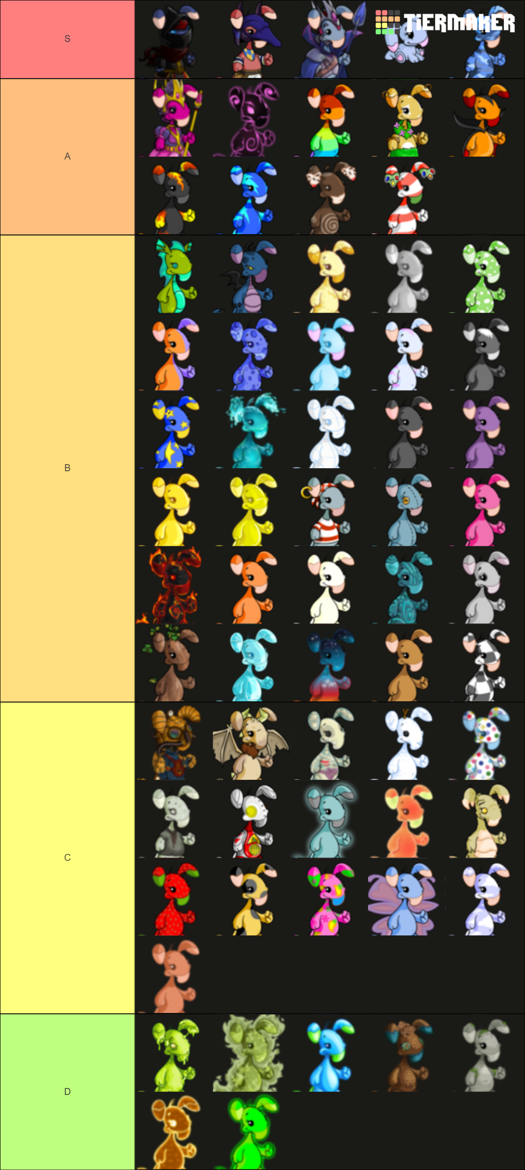 Neopets Converted Popularity: Blumaroo Tier List (Community Rankings ...