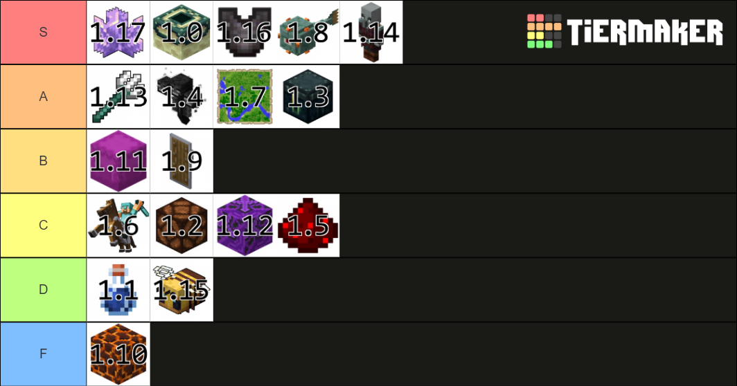 Minecraft Update Tier List (Community Rankings) - TierMaker