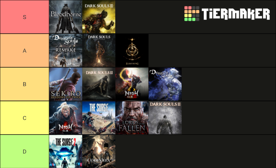 Dark Souls Notable Soulslikes Tier List Community Rankings TierMaker dark-souls-notable-soulslikes-tier-list-community-rankings-tiermaker