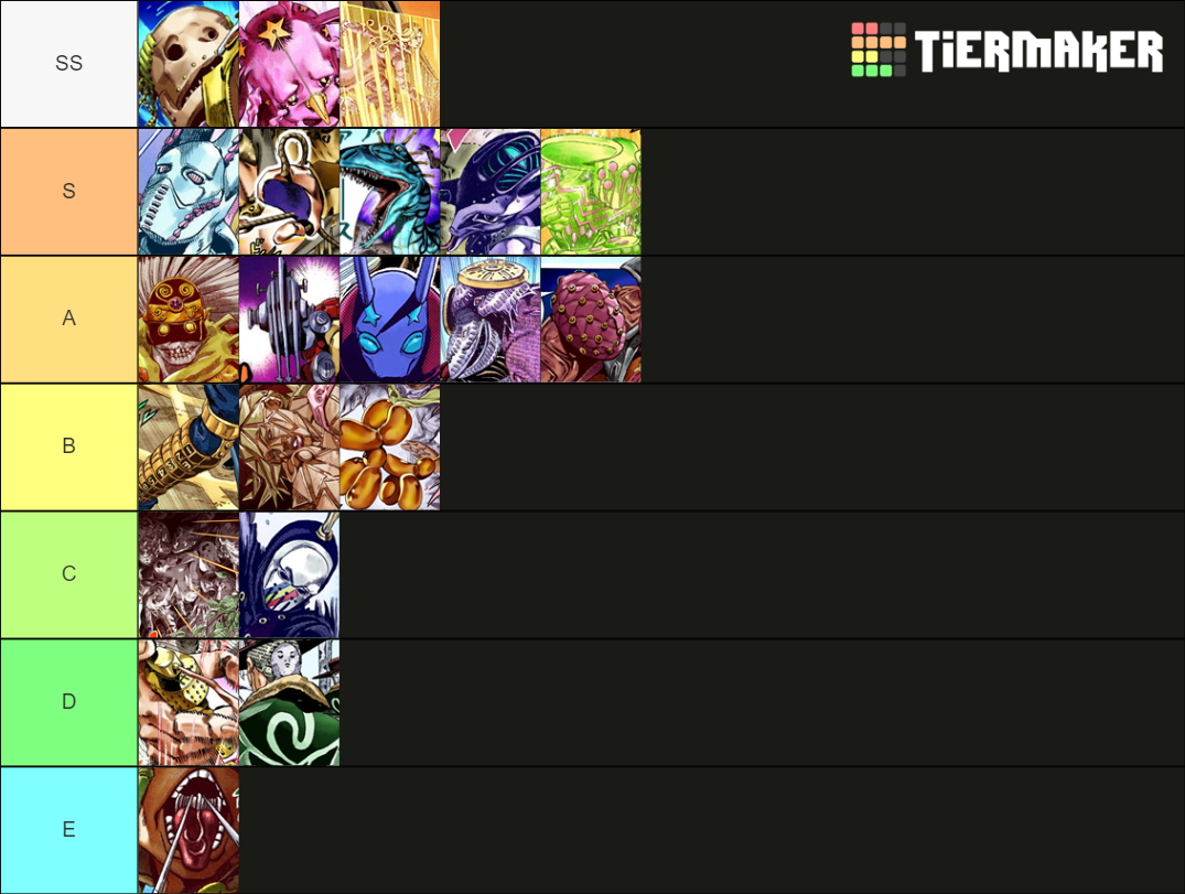 JJBA Stands: Steel Ball Run Tier List (Community Rankings) - TierMaker