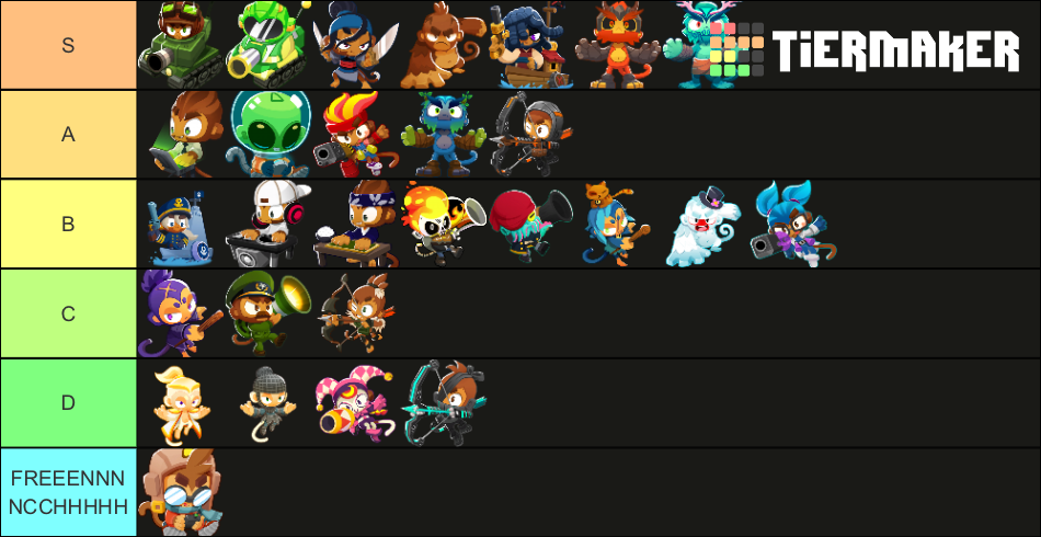 Bloons Td Hero Tier List