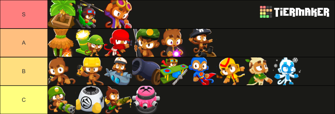 Bloons TD Battles 2 Tier List (Community Rankings) - TierMaker