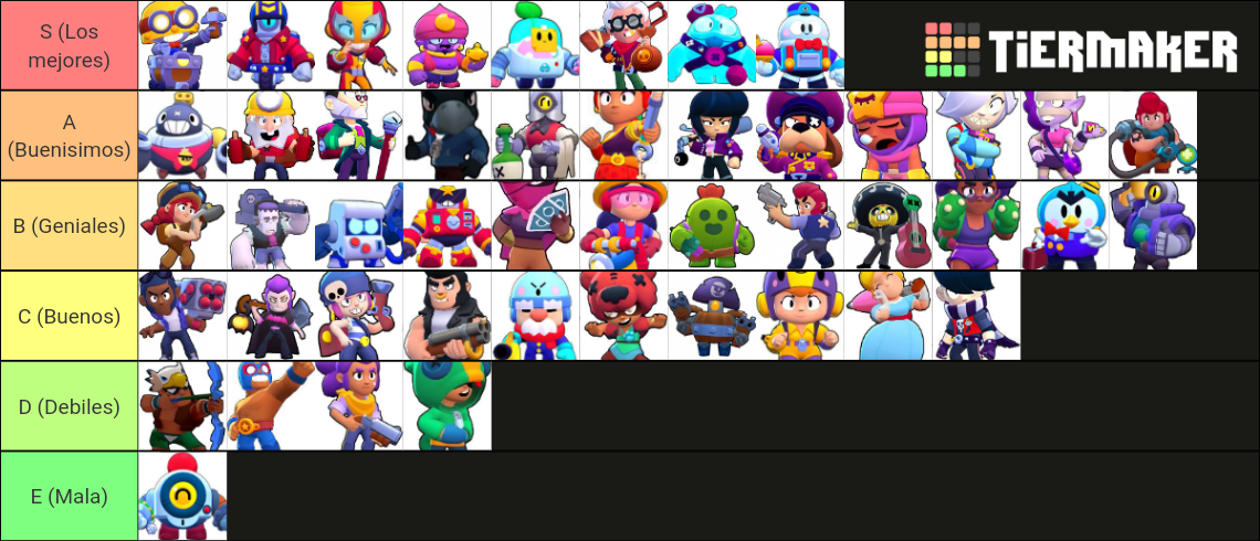 Brawl stars 2021 (June) Tier List (Community Rankings) - TierMaker