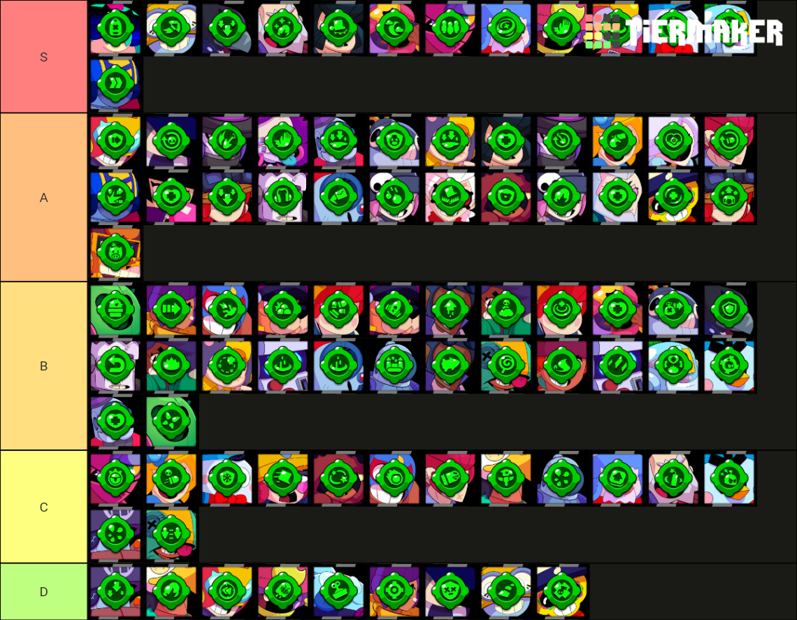 Brawl Stars Gadgets Tier List Community Rankings TierMaker the-single-best-gadget-in-brawl-stars-history-youtube