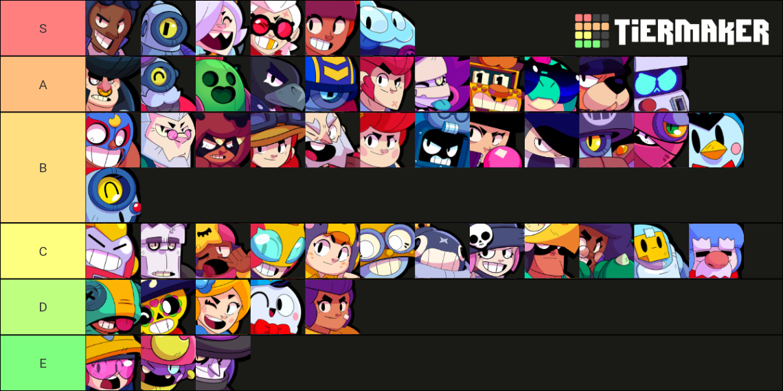 Brawl Stars September 2021 Tier List (Community Rankings) - TierMaker