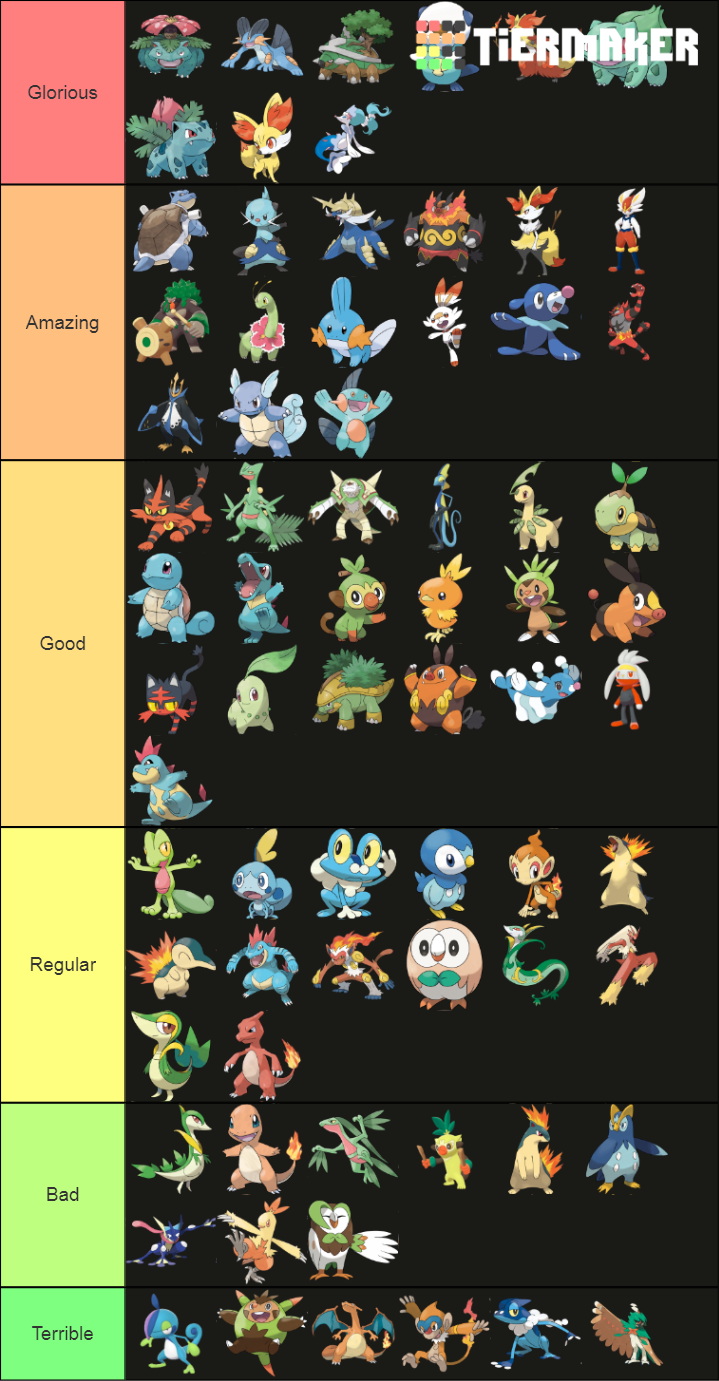 Every Pokemon Starter Tier List (Community Rankings) - TierMaker